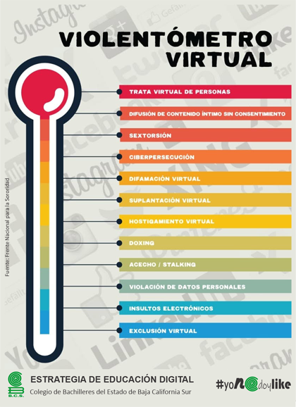 Violentómetro Virtual